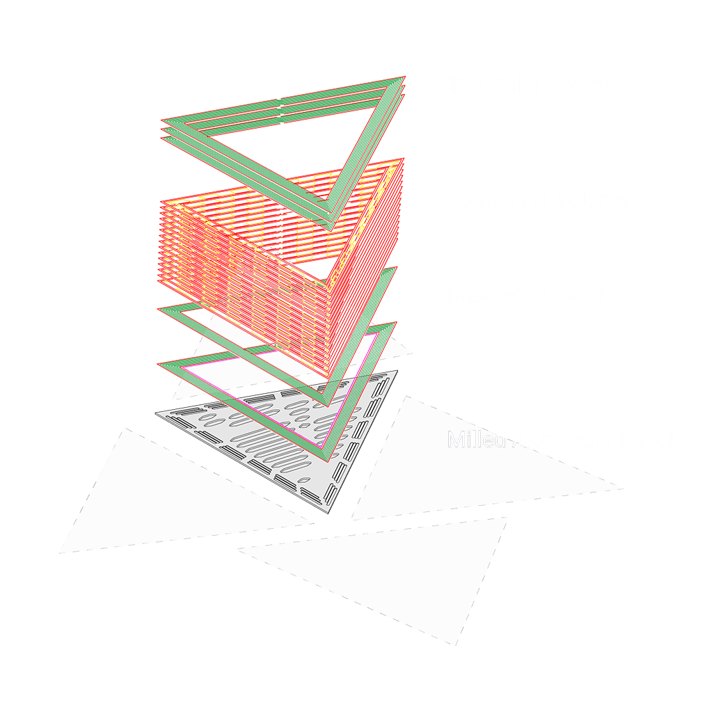 Detailed view of the different layer types that compose a 3D printed panel of the CAN-ONE installation.