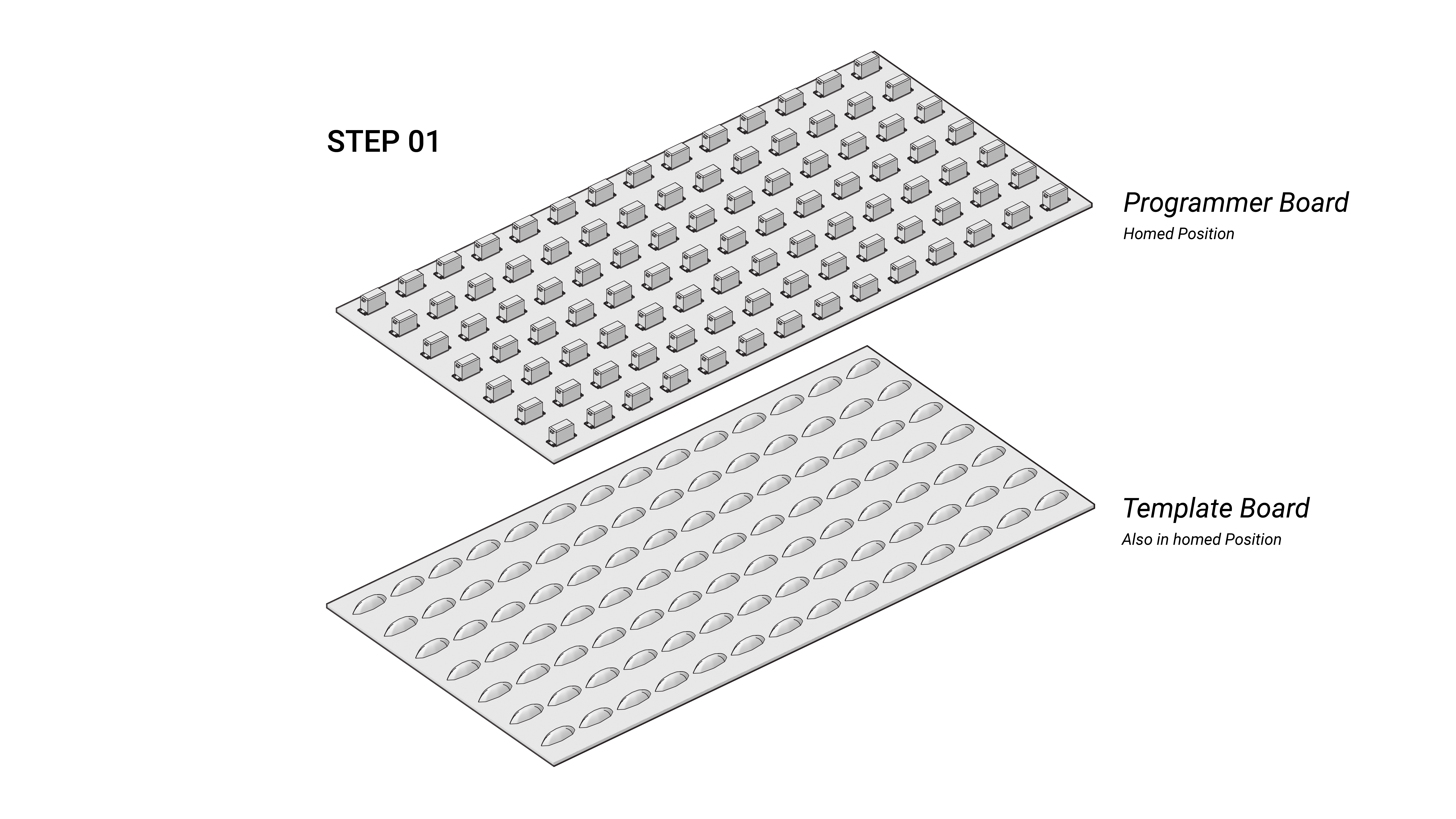 Diagram of step 1 of the MATS workflow, programmer and template boards in home positions