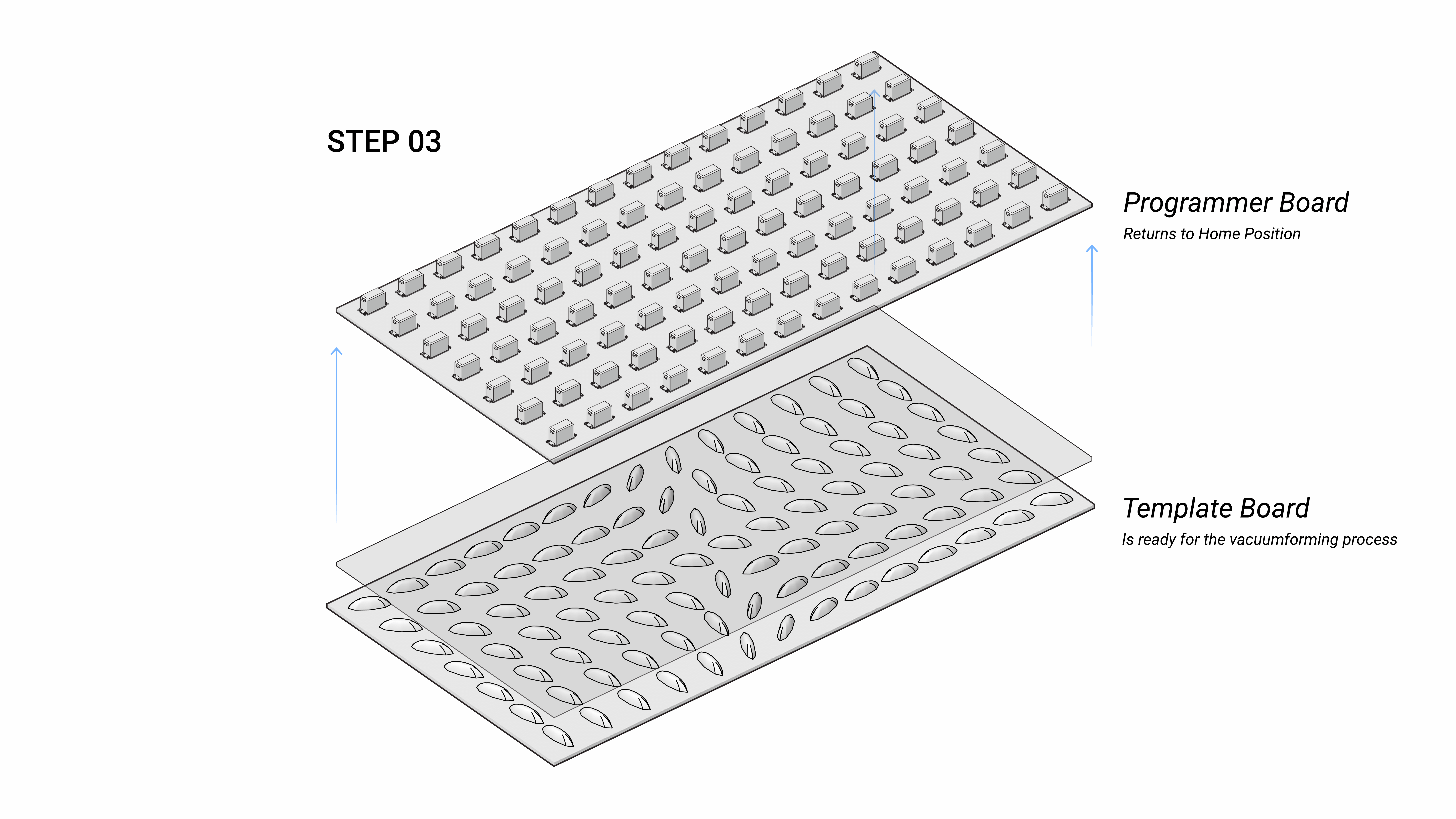 Diagram of step 3 of the MATS workflow, programmer board  releases template board reveling the desired pattern